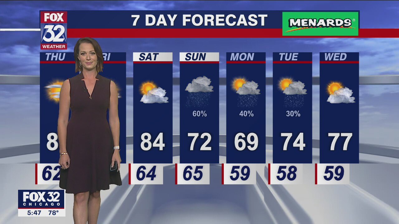 Chicago weather: 6 p.m. forecast on Sept. 7