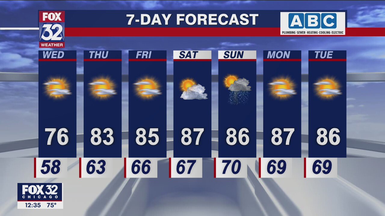 Chicagoland weather: Afternoon forecast for September 14