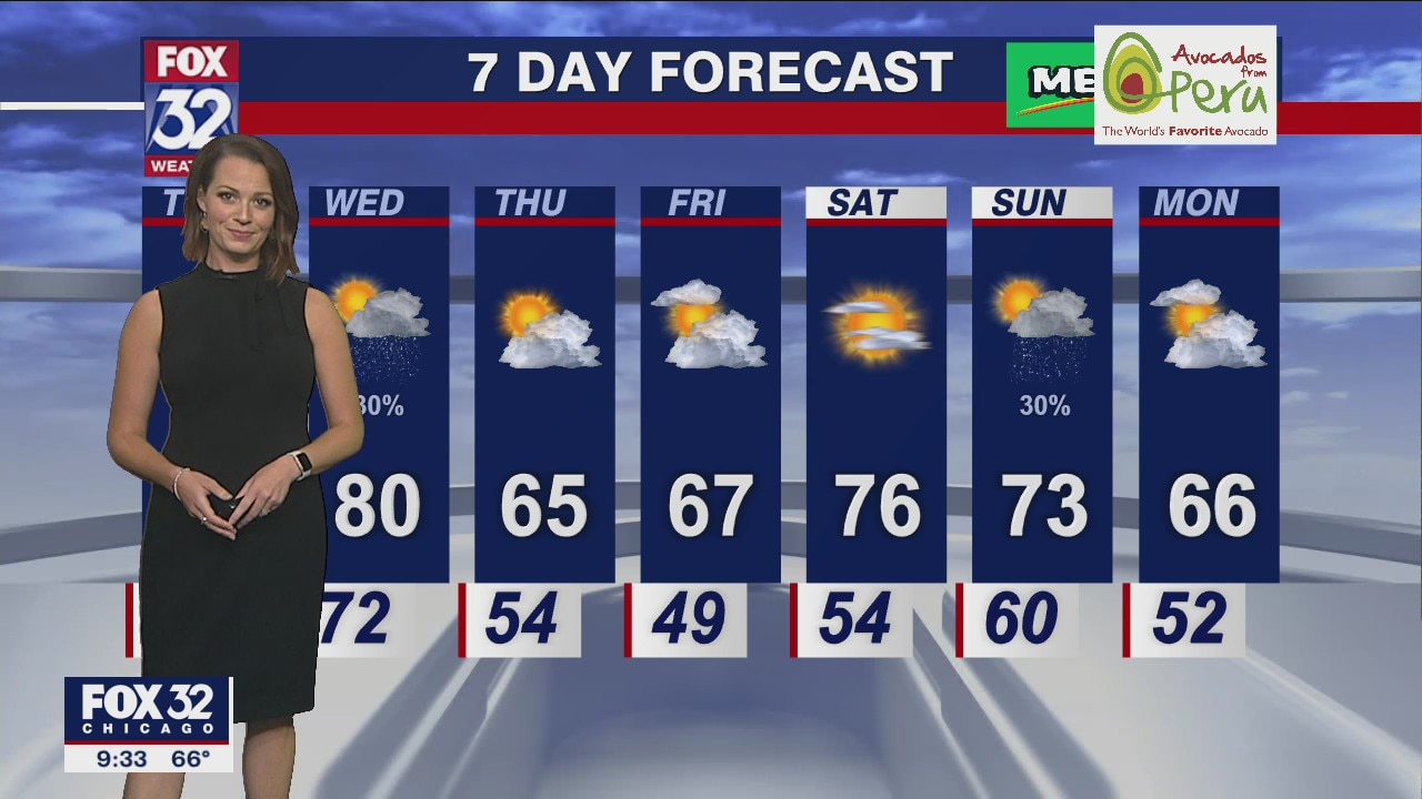 Chicagoland weather: Evening forecast for September 19