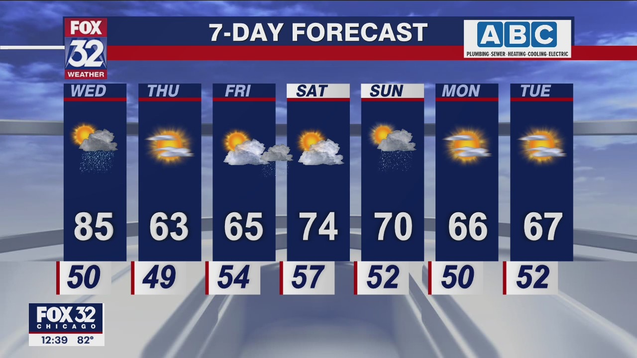 Afternoon forecast for Chicagoland on Sept. 21st
