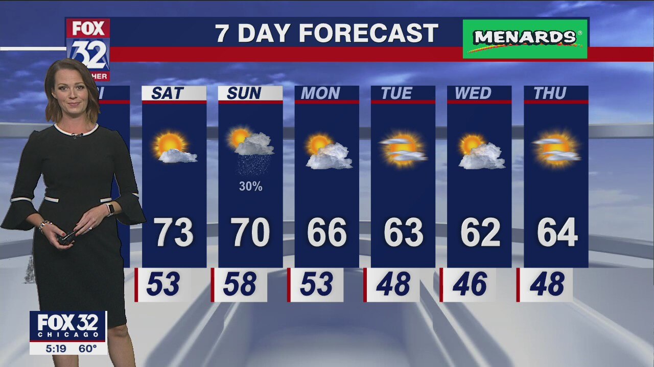 Chicago weather: 6 p.m. forecast on Sept. 22