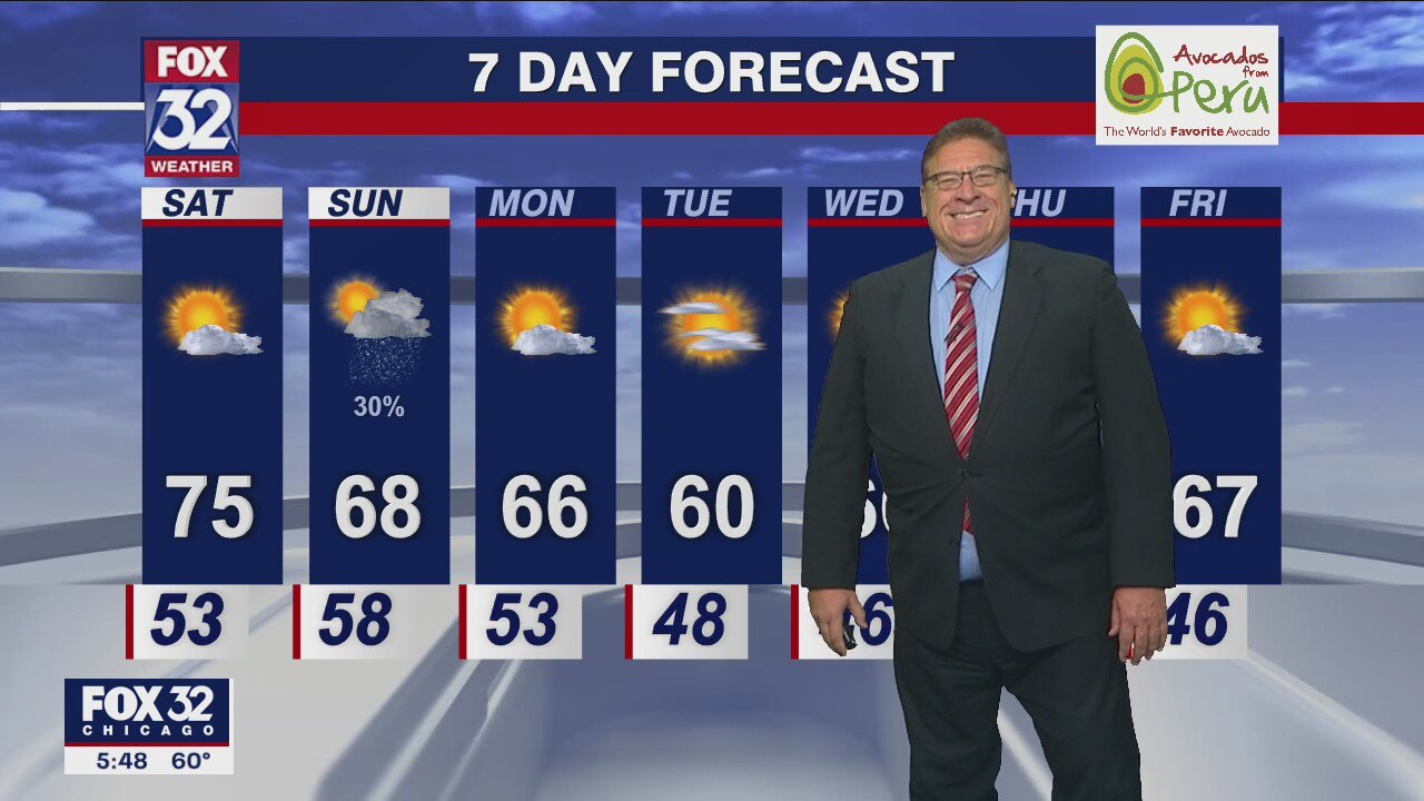 Chicagoland weather: 6 p.m. forecast for August 23