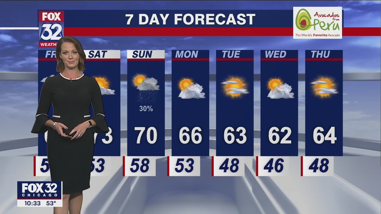 Chicagoland weather: Evening forecast for September 22