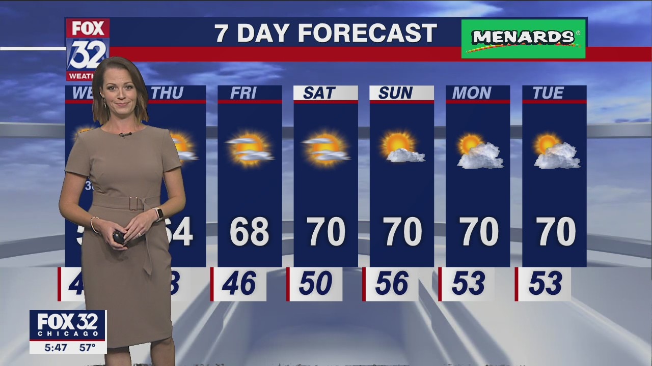 Chicago weather: 6 p.m. forecast on Sept. 27