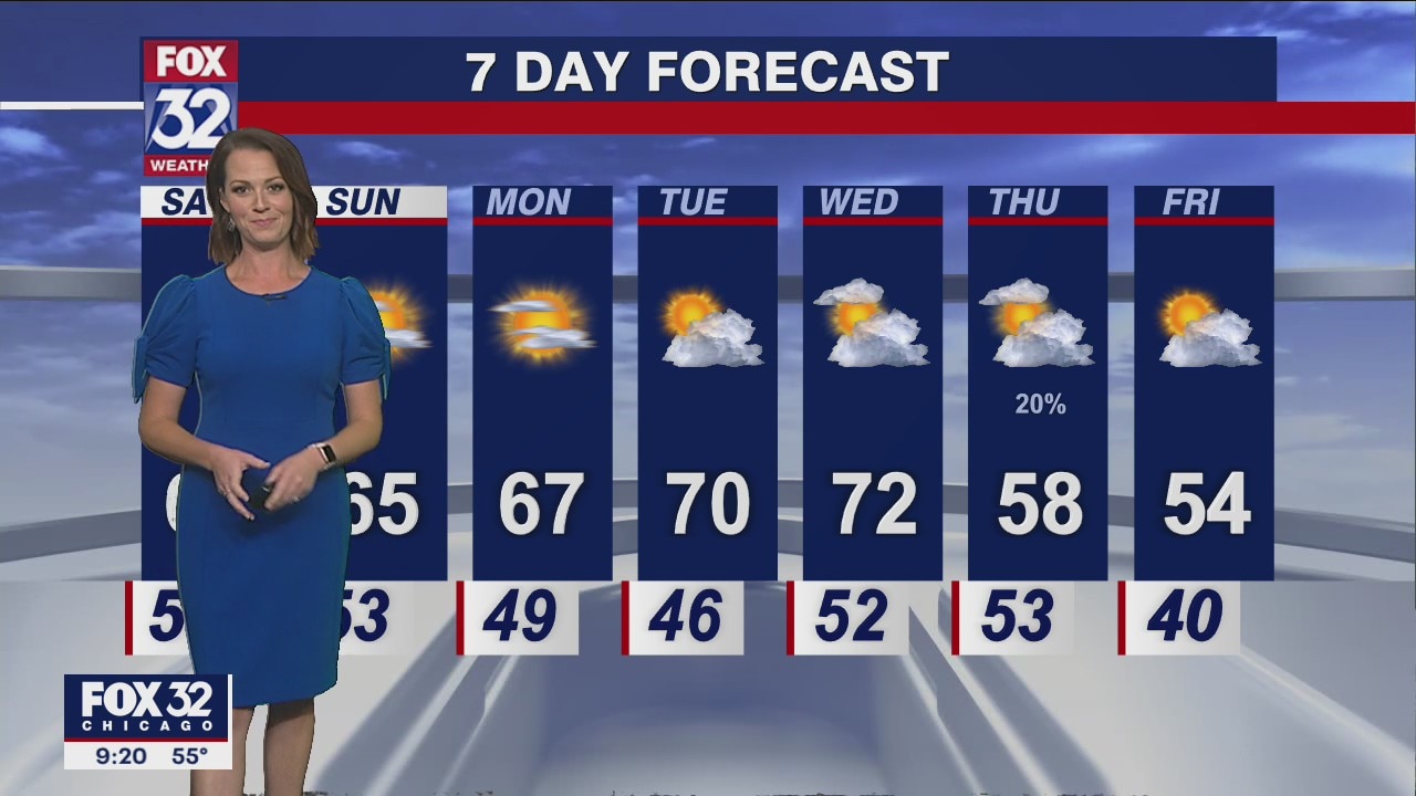 Chicagoland weather: Evening forecast for September 30
