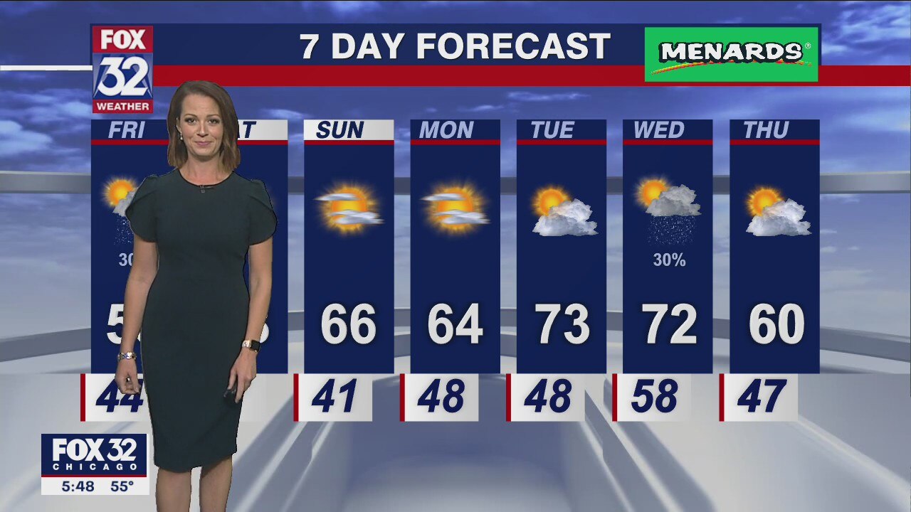 Chicago weather: 6 p.m. forecast on Oct. 6