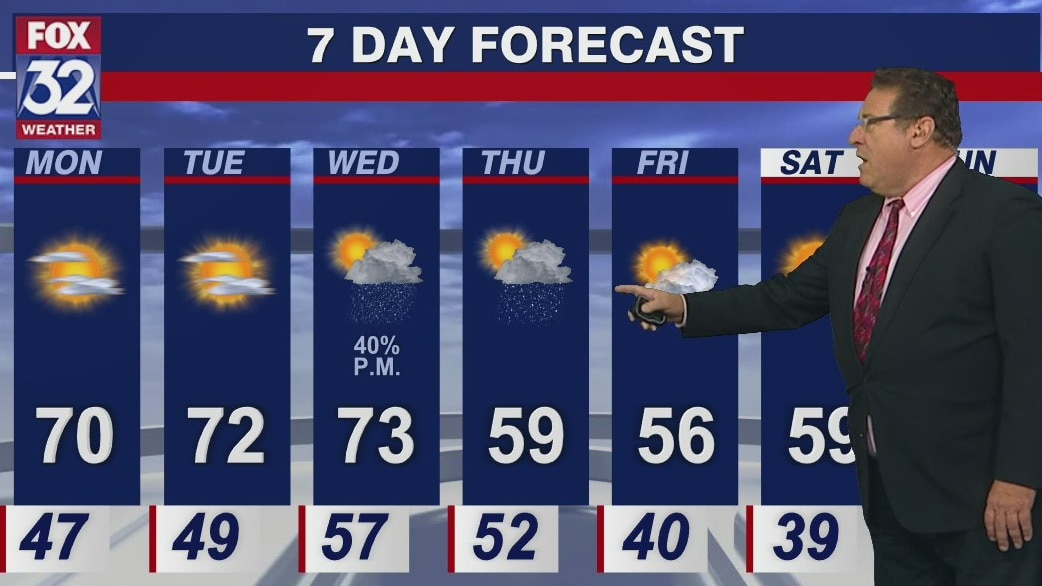 Sunday morning weather forecast for Chicagoland on Oct. 9th