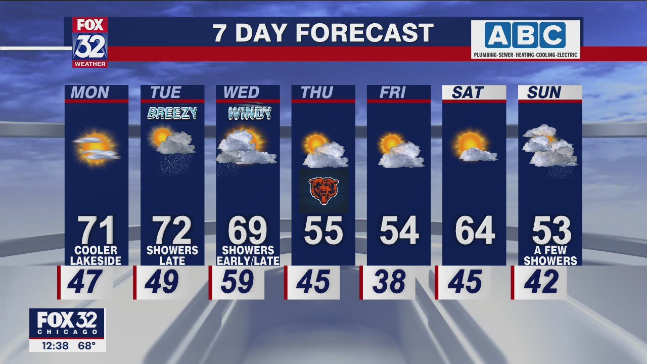 Chicagoland weather: Afternoon forecast for October 10