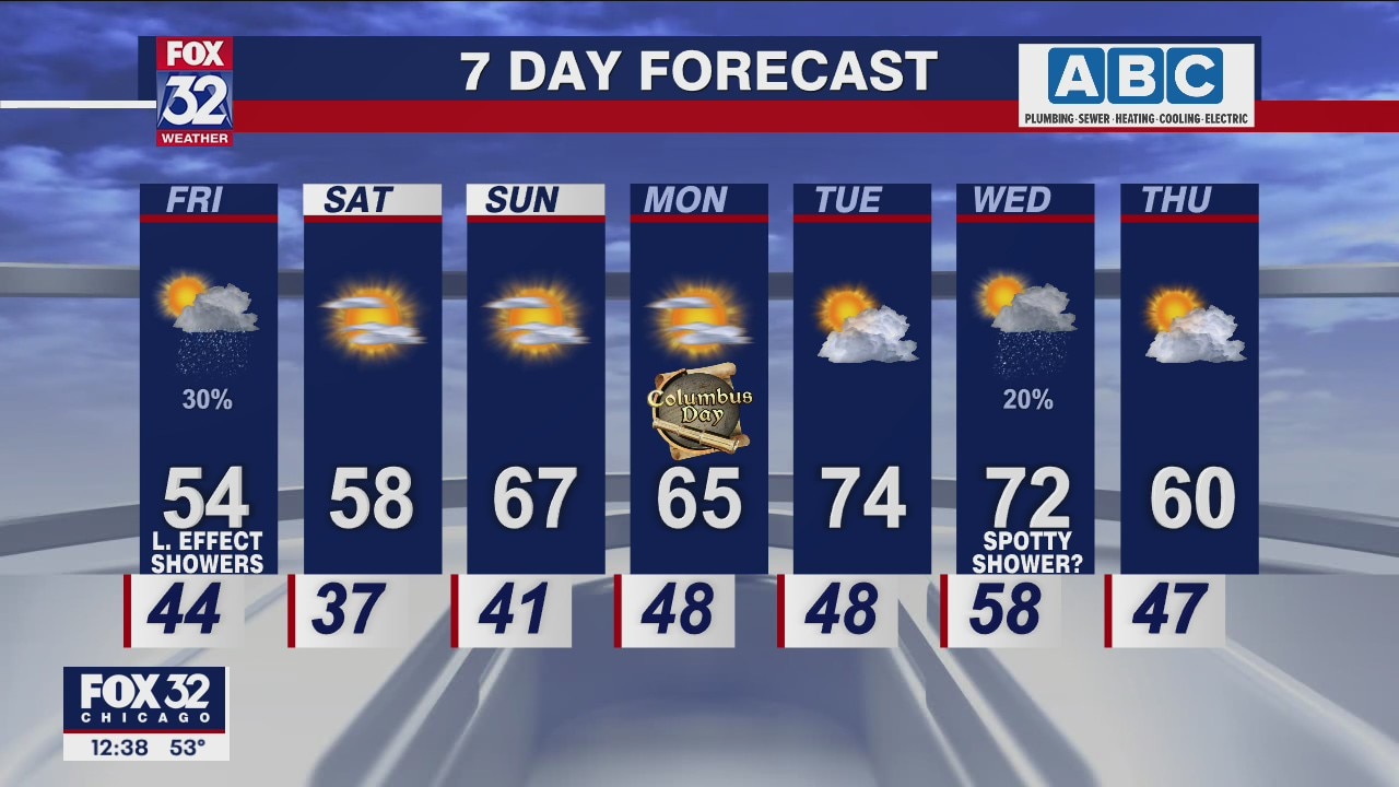Afternoon forecast for Chicagoland on Oct. 7th