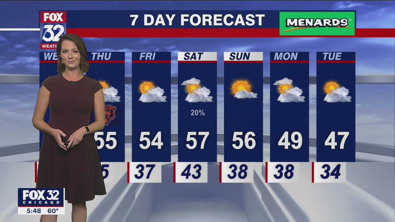 Chicago weather: 6 p.m. forecast on Oct. 11