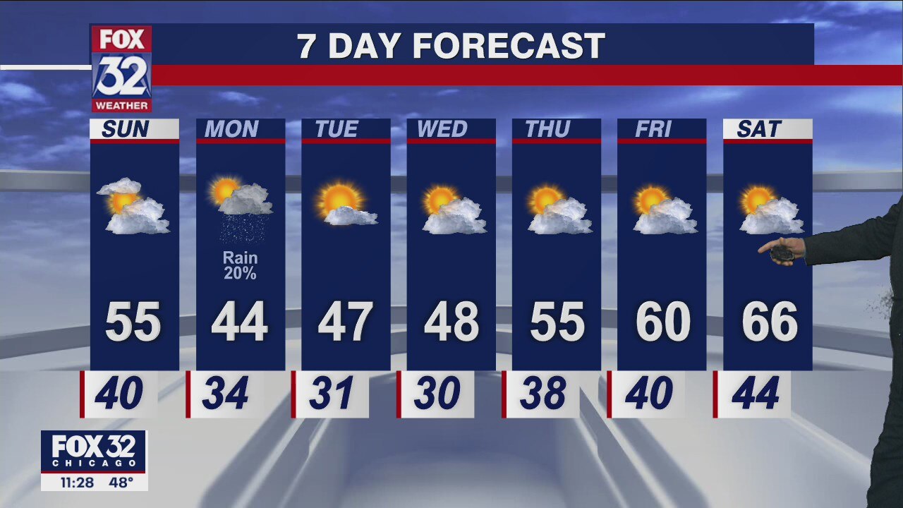 Saturday night forecast for Chicagoland on Oct. 15
