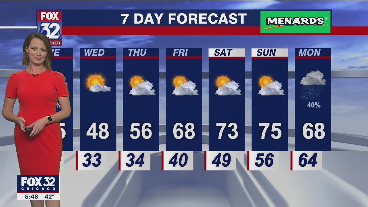 Chicago weather: 6 p.m. forecast on Oct. 17