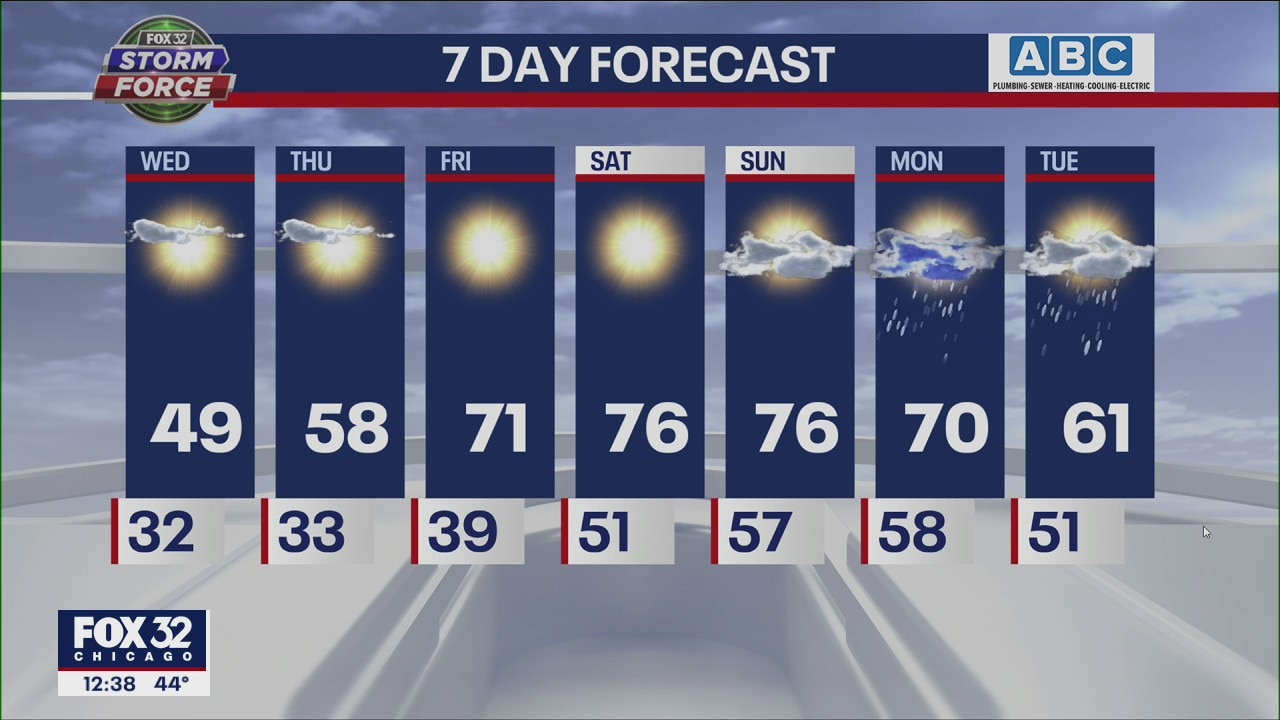 Wednesday afternoon forecast for Chicagoland on Oct. 19th