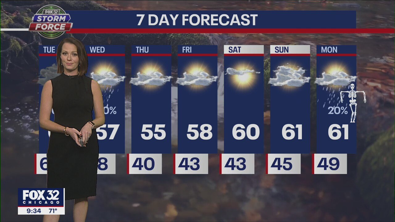 Chicagoland weather: Evening forecast for October 24