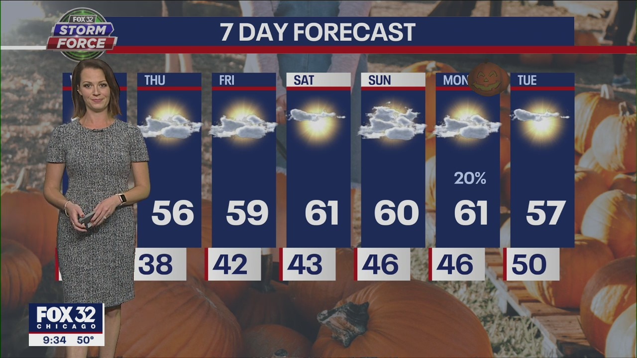 Chicagoland weather: Evening forecast for October 25