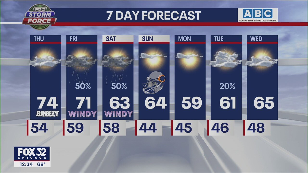 Afternoon forecast for Chicagoland on Nov. 3rd