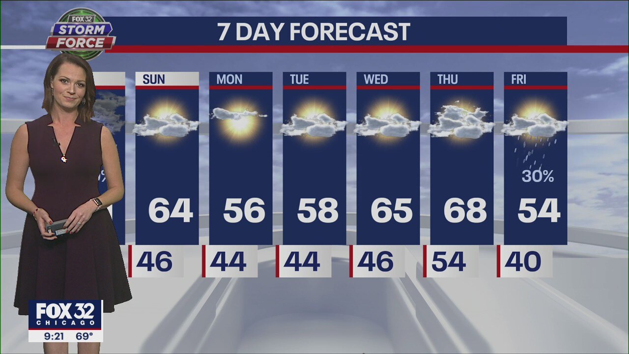 Chicagoland weather: 10 p.m. forecast for November 4