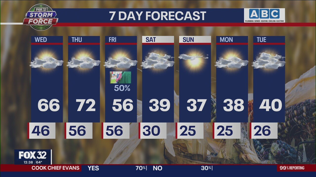 Wednesday afternoon forecast for Chicago on Nov. 9th