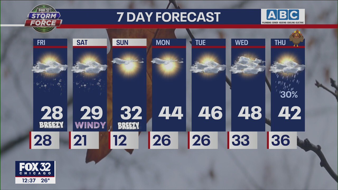 Afternoon forecast for Chicagoland on Nov. 18th