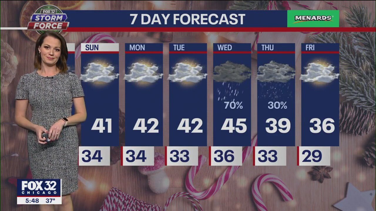 Chicagoland weather: 6 p.m. forecast for Dec. 9