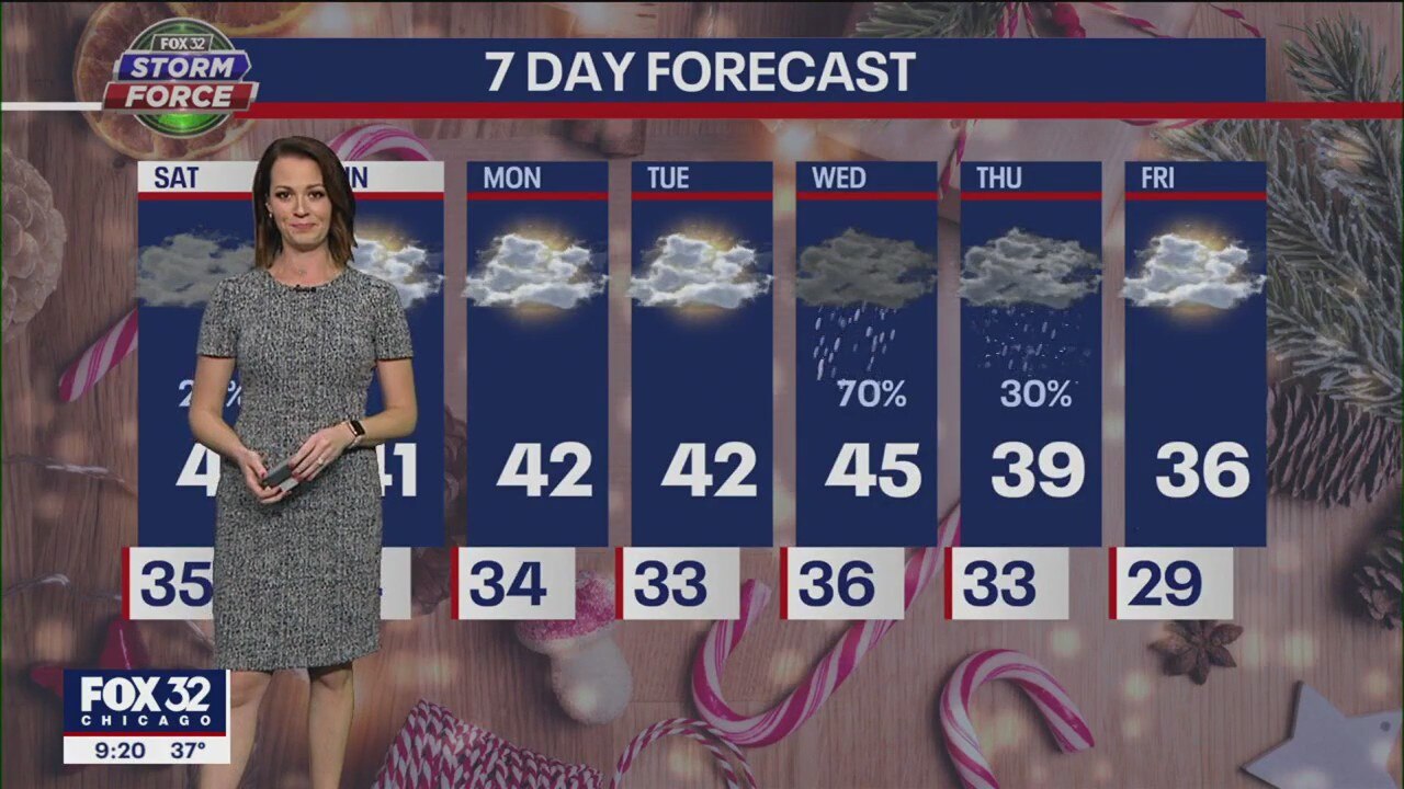 Chicagoland weather: Evening forecast for Dec. 9