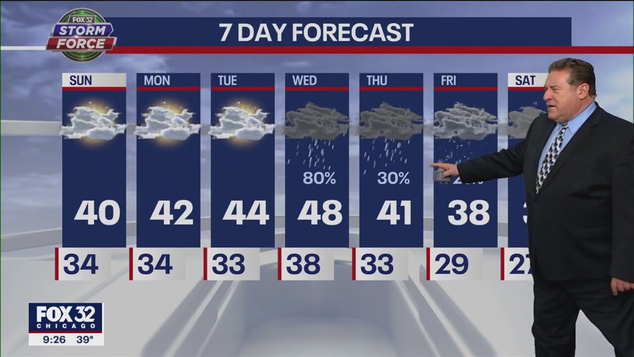 Chicagoland forecast for Saturday night, December 10
