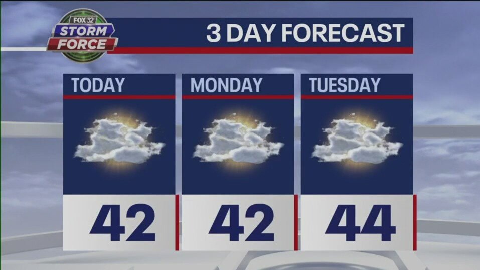 Sunday morning weather forecast for Chicagoland on Dec. 11