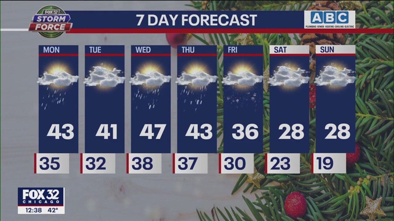 Chicagoland weather: Afternoon forecast for Dec. 12