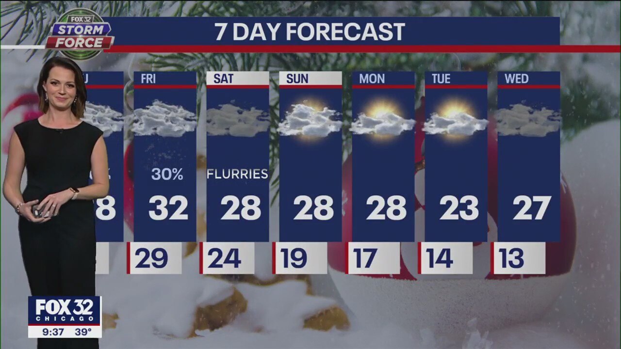 Chicago weather: Evening forecast on Dec. 14
