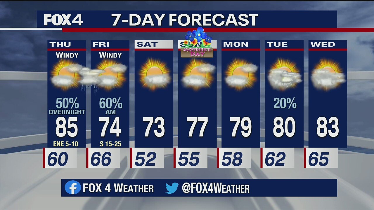 Chance For Severe Weather Later In The Week