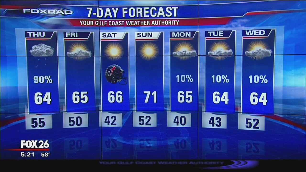 Your 5 p.m. New Year Gulf Coast Weather Forecast with Dr. Jim Siebert