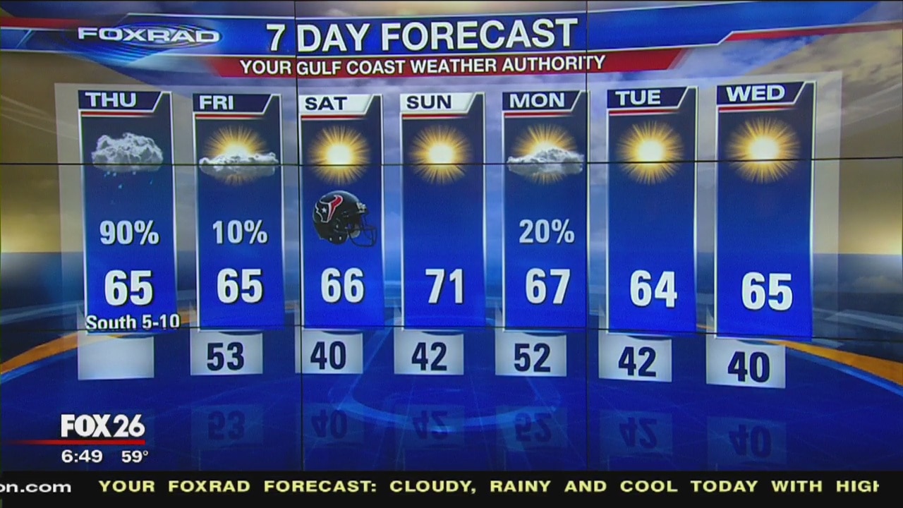 Thursday morning weather forecast