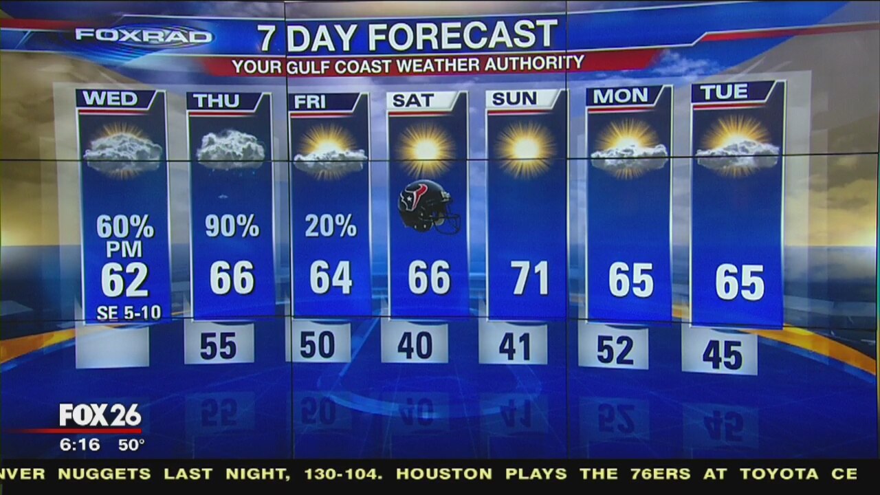Wednesday morning weather forecast