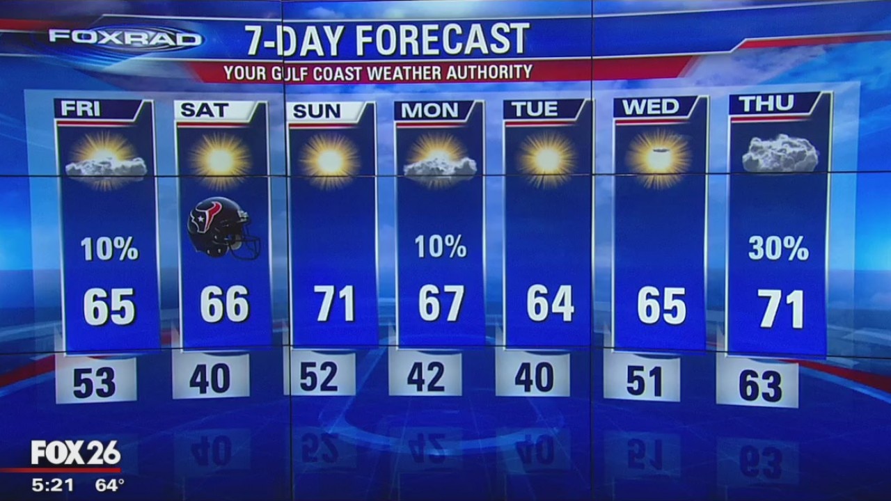 Thursday Evening Weather Update