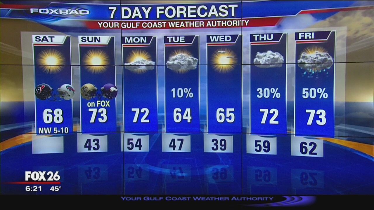 FoxRad Forecast 1-4