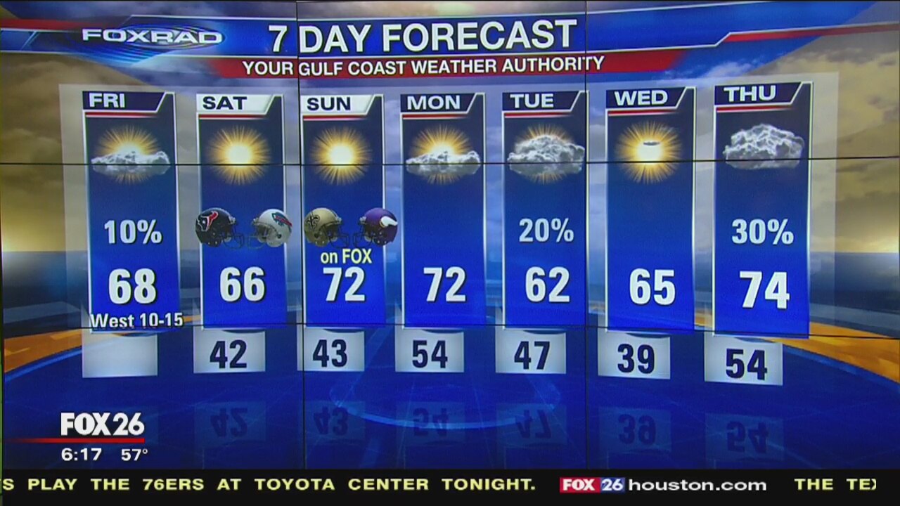 Friday morning weather forecast