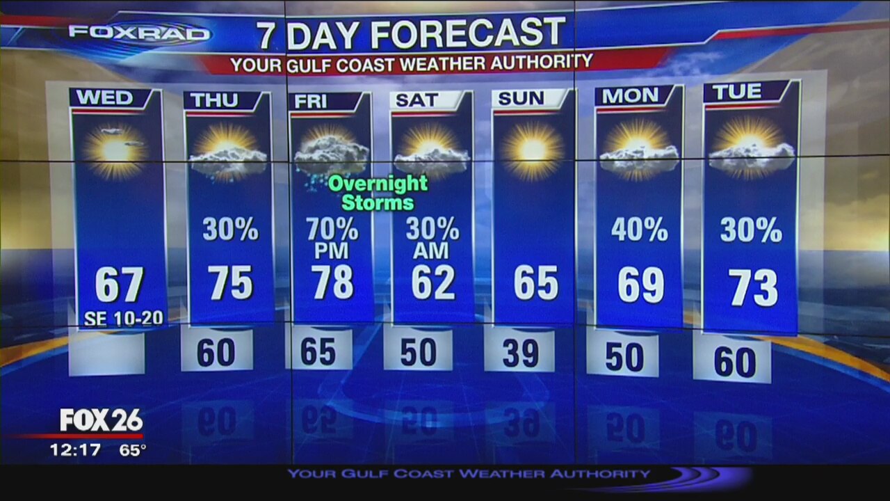 Wednesday afternoon weather forecast
