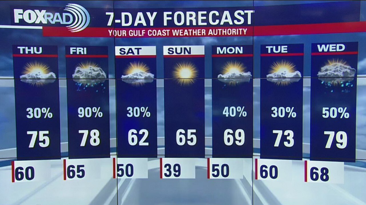 Wednesday Evening Weather Update