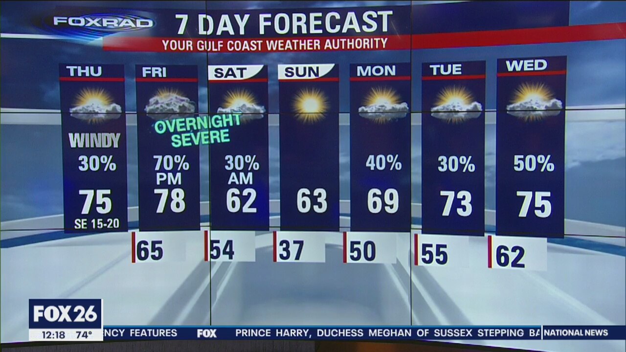 Thursday afternoon weather forecast
