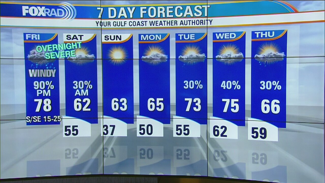 Friday morning weather forecast