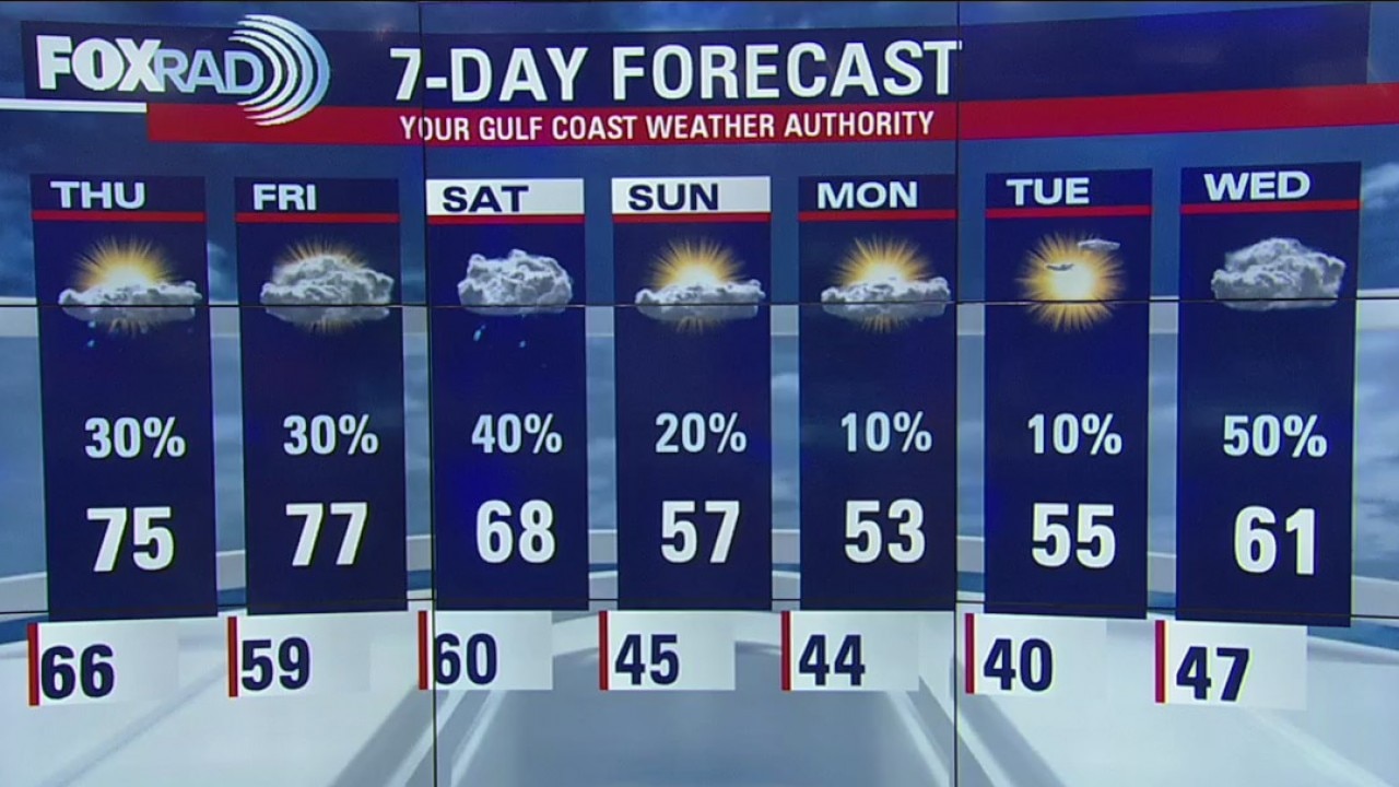 Wednesday Evening Weather Update