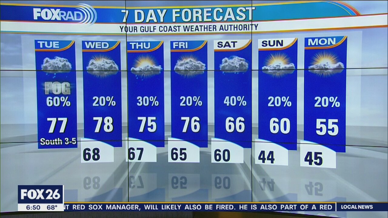 Tuesday morning weather forecast