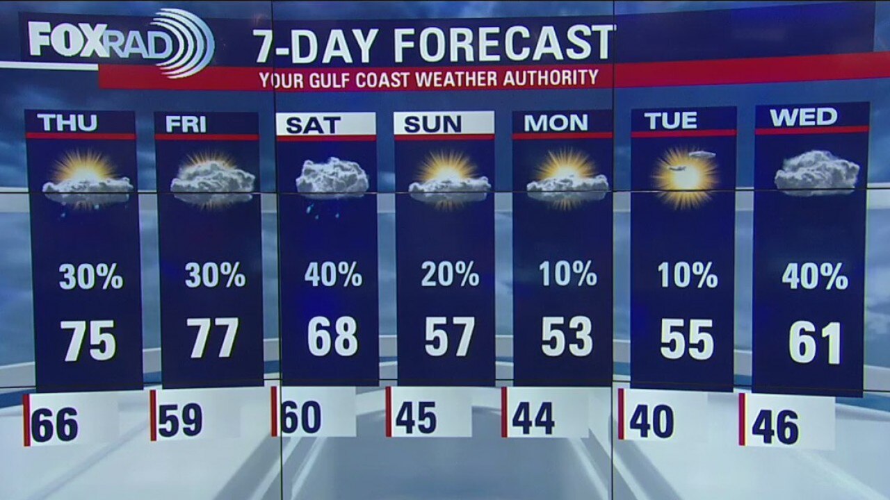 Wednesday Night Weather Update