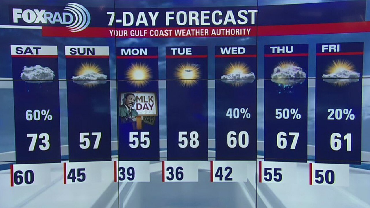 Friday Evening Weather Update