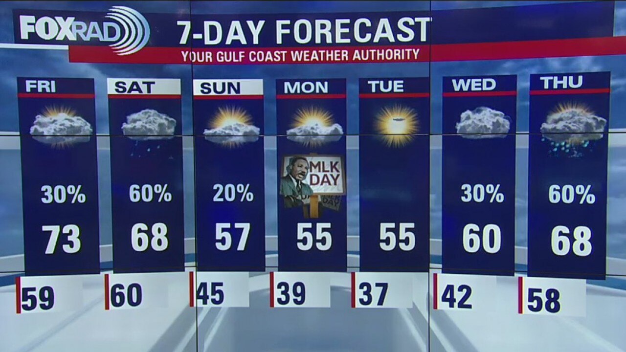 Thursday Evening Weather Update