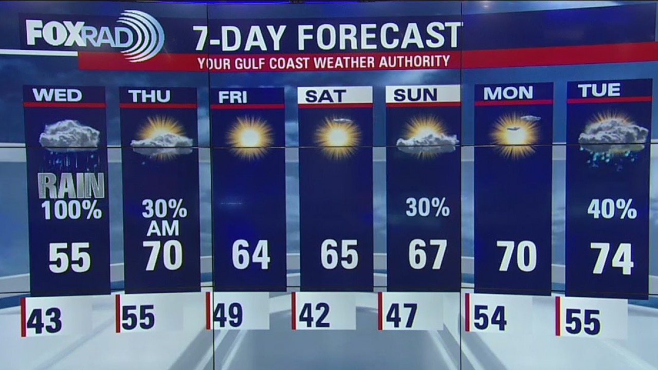 Tuesday Night Weather Update