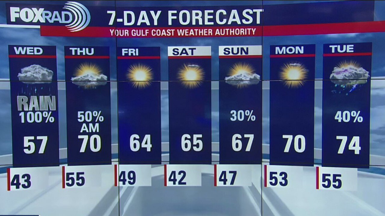 Wednesday Evening Weather Update