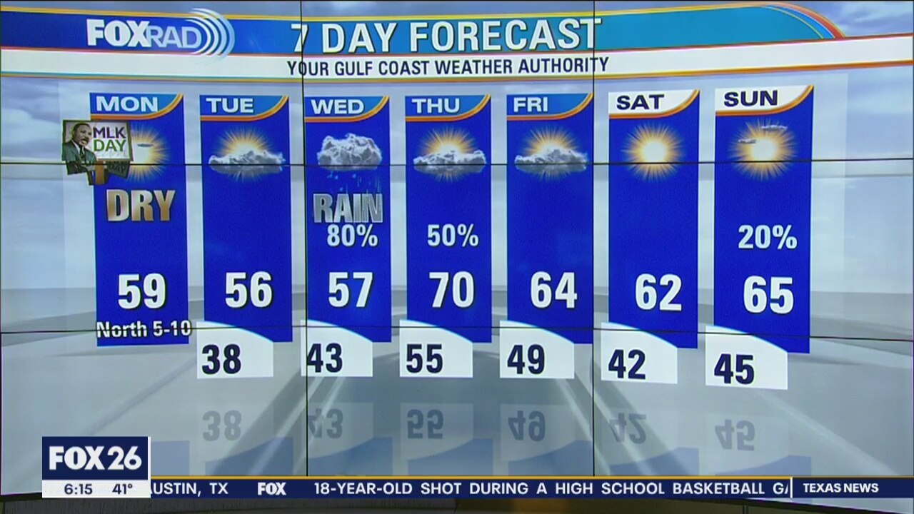 Monday morning weather forecast