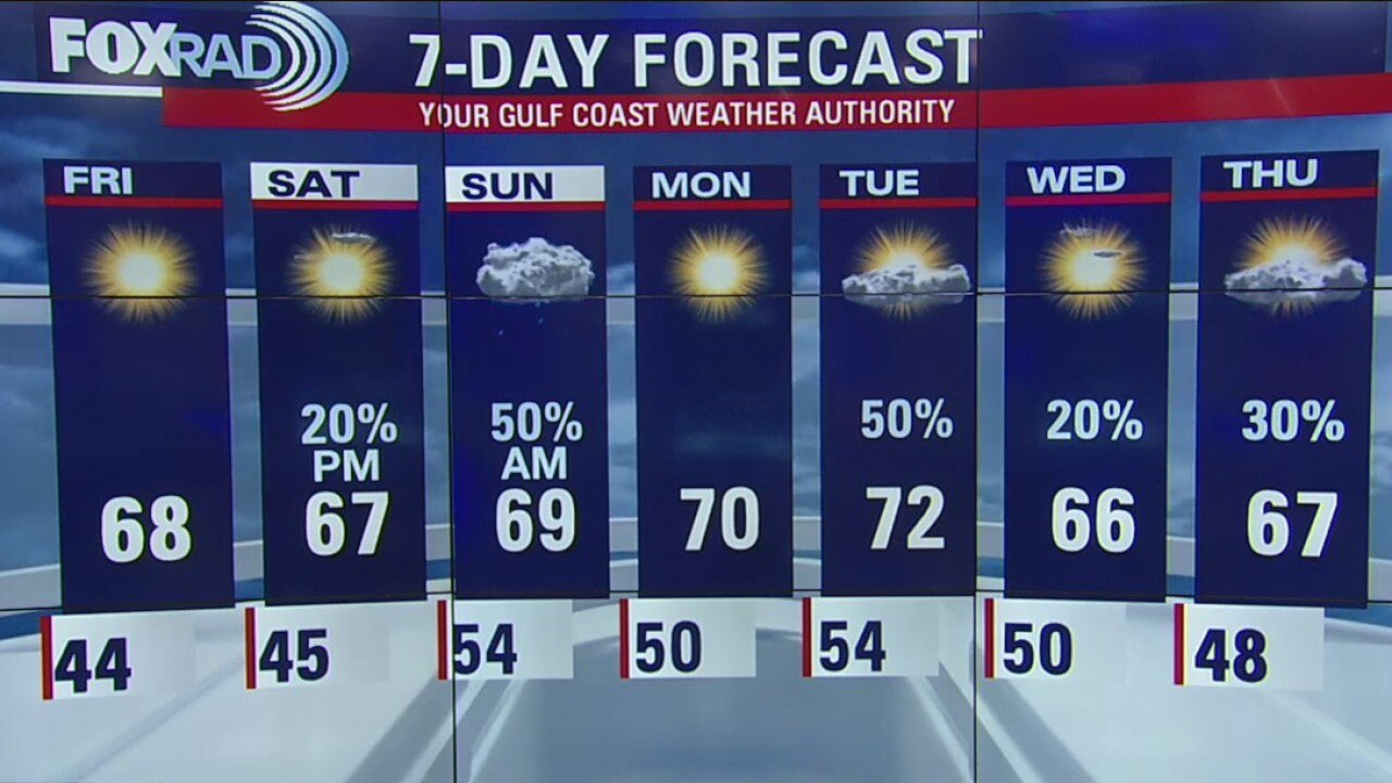 Thursday Evening Weather Update