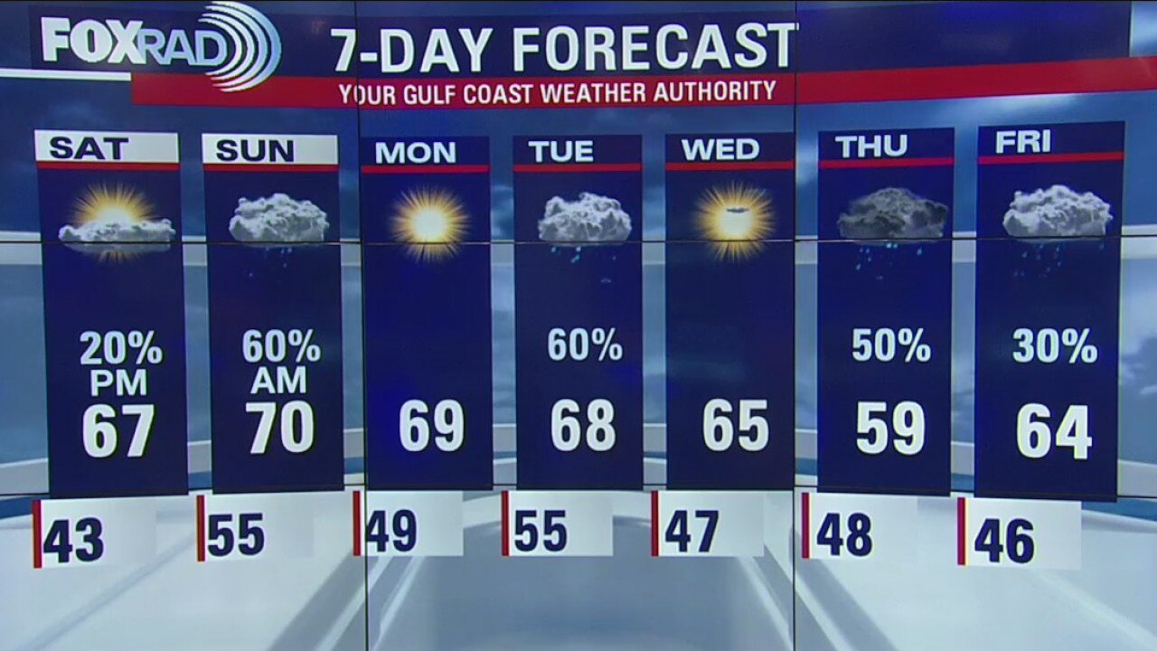 Friday Night Weather Update
